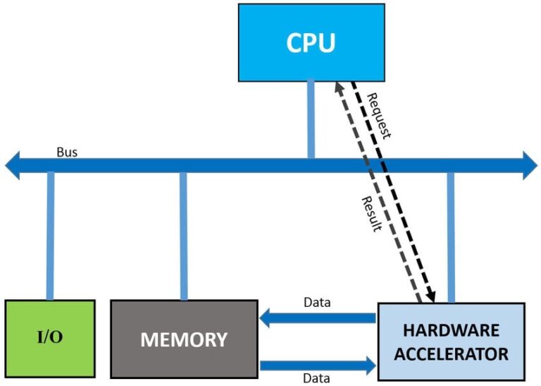 Applications That Benefit from GPU Virtualization