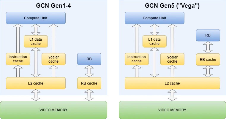 Does the GPU Cache Impact Performance?