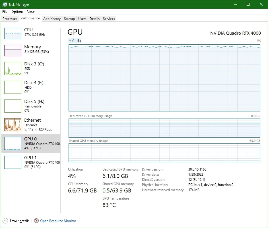 GPUs in the task manager