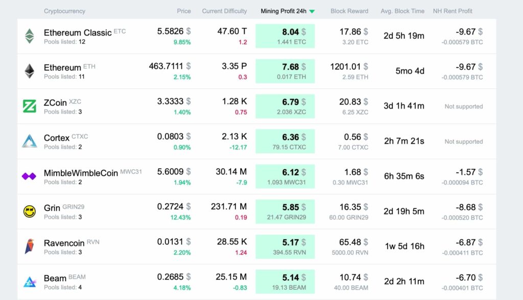 How to Check the Hash Rate of Your GPU?