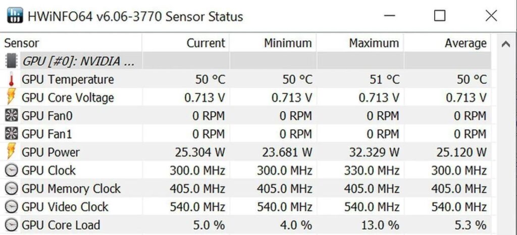 What Is a Normal GPU Temperature?